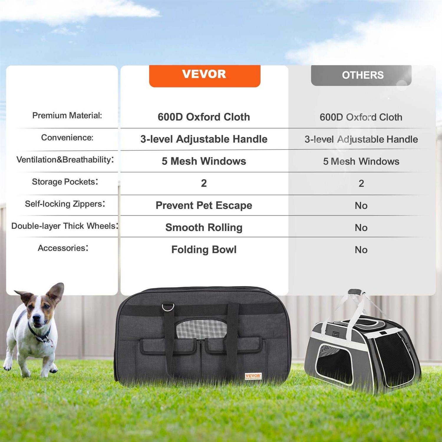 VEVOR Cat Carrier with Wheels Rolling Pet Carrier with Telescopic Handle and Shoulder Strap - Healthber