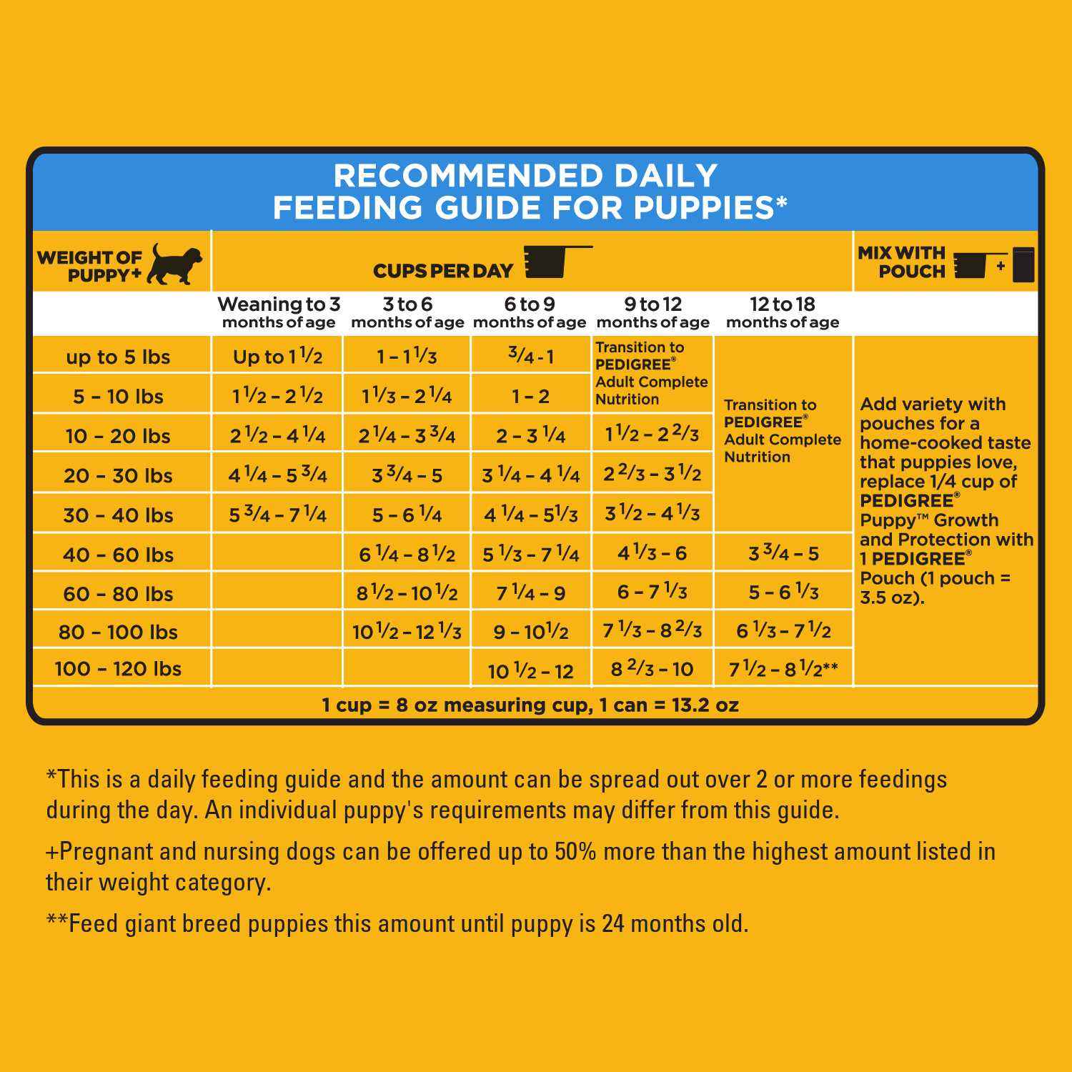 Pedigree Puppy Growth & Protection Dry Dog Food Vegetable Flavor - Healthber