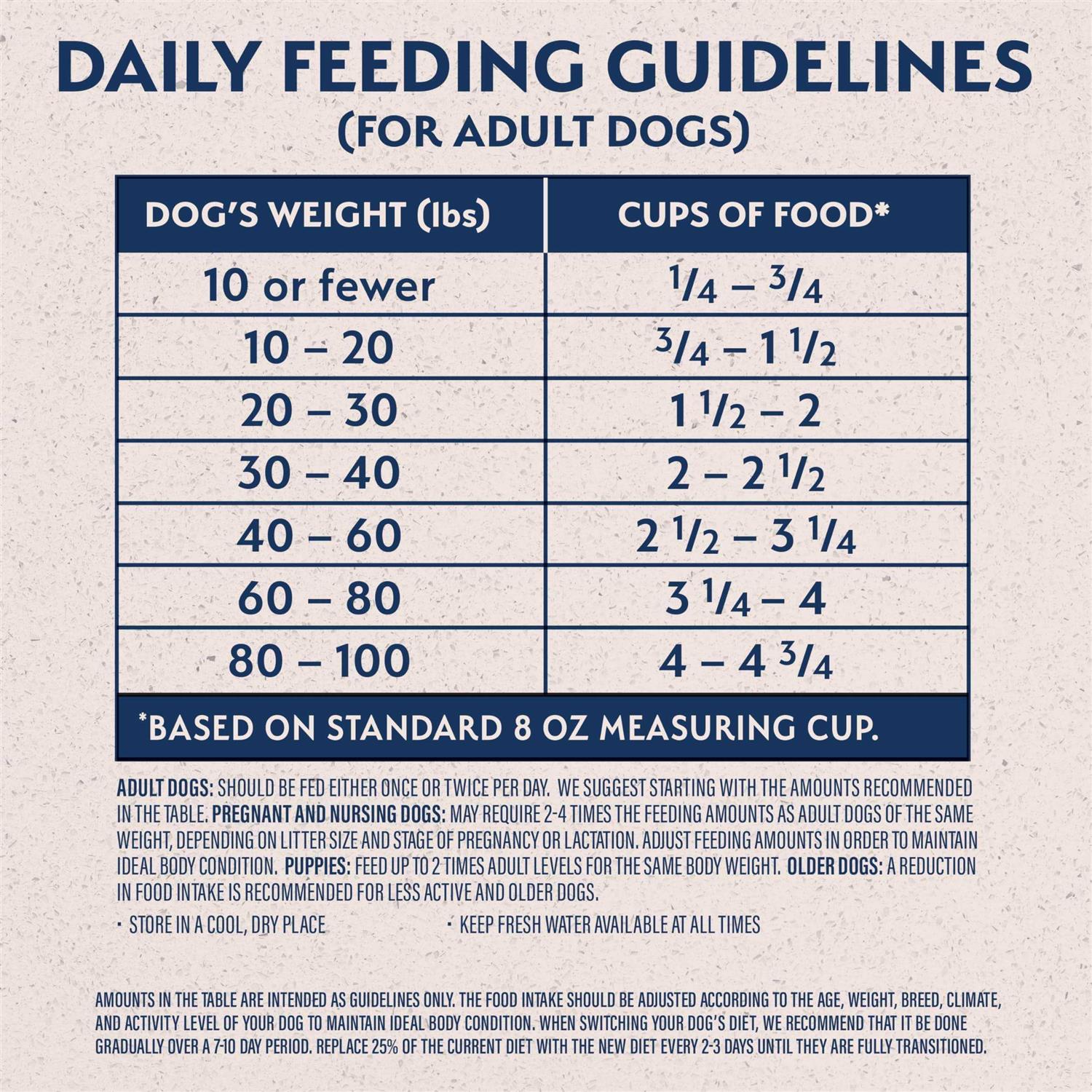 Natural Balance Original Ultra Chicken & Barley Dry Dog Food - Healthber