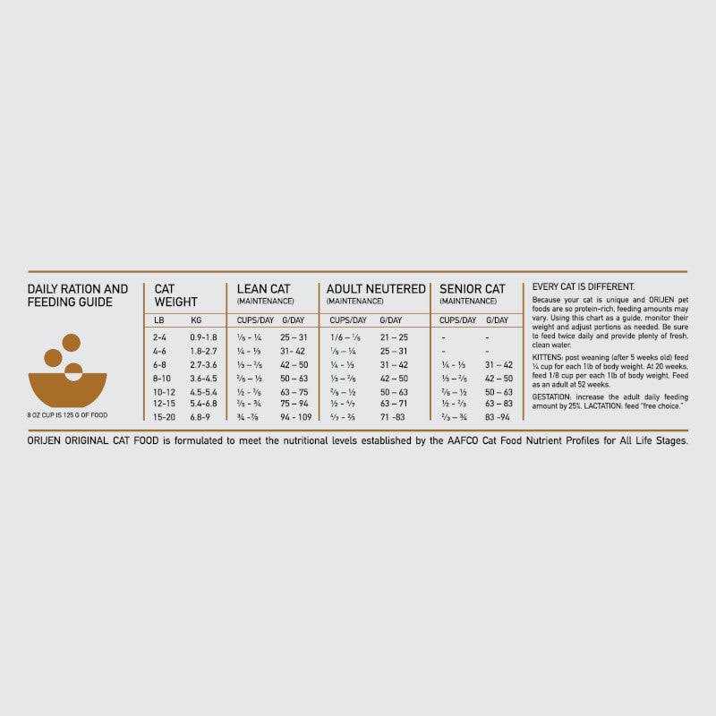 Orijen Original Grain-Free Dry Cat Food - Healthber