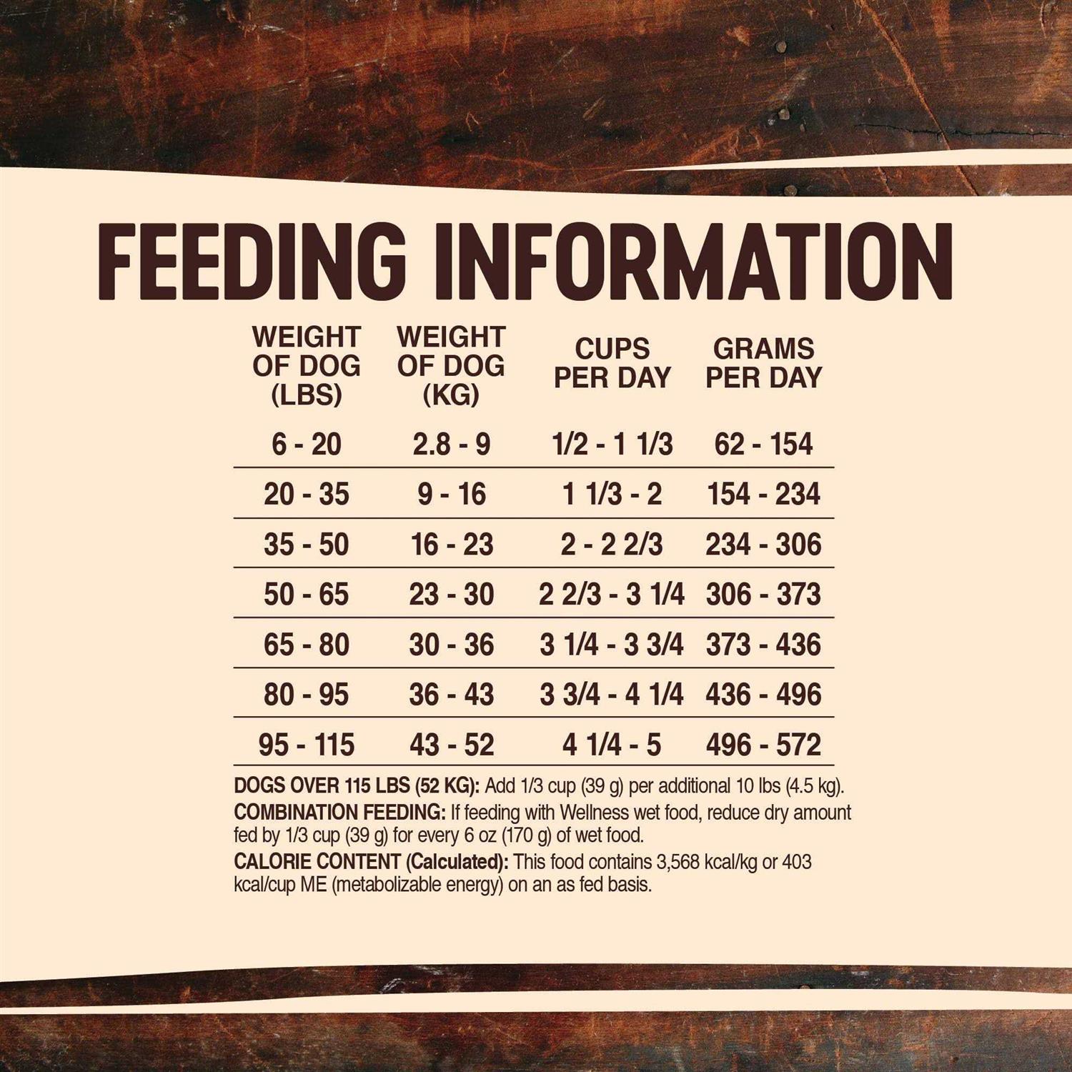 Wellness CORE RawRev Grain Free Whitefish Dog Food - Healthber