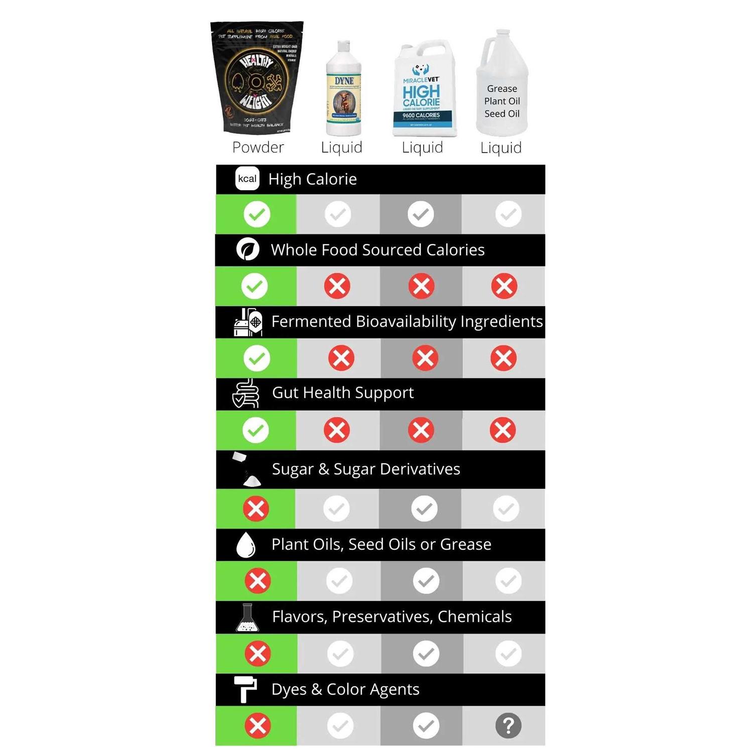 Rogue Pet Science Healthy Weight - Healthber