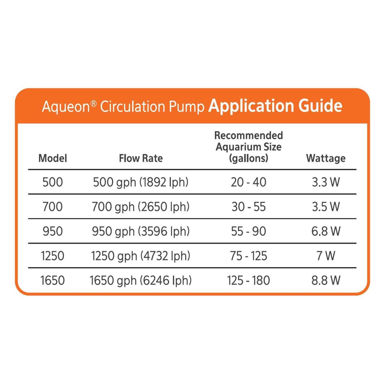 Aqueon 1250 Circulation Pump - Healthber