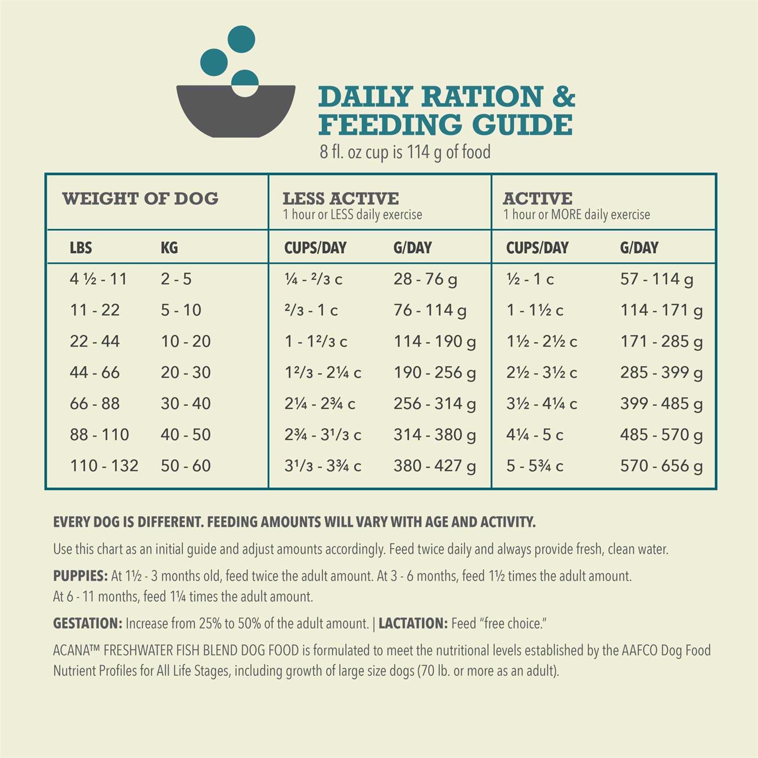 Acana Freshwater Fish Dry Dog Food - Healthber