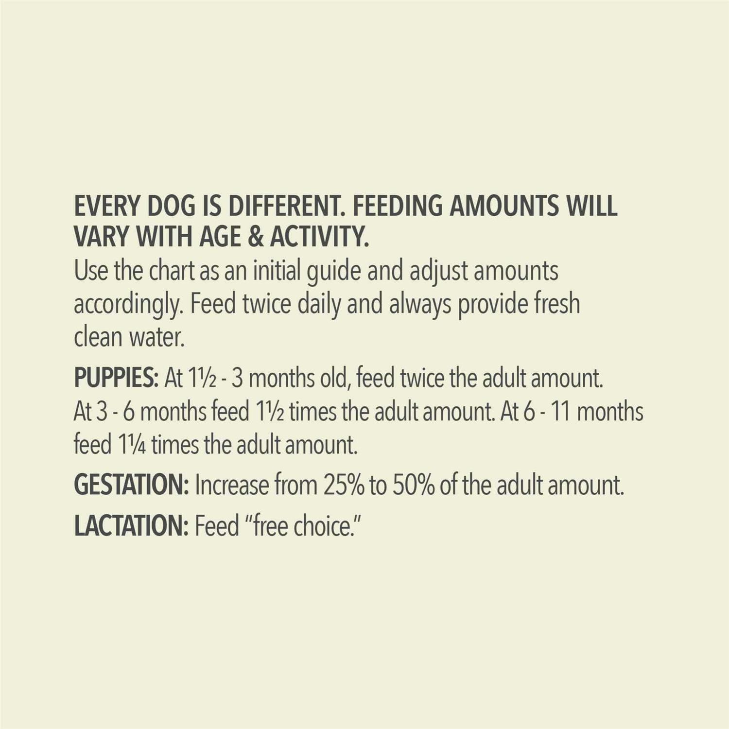 Acana Recipe Wholesome Grains Dry Dog Food - Healthber