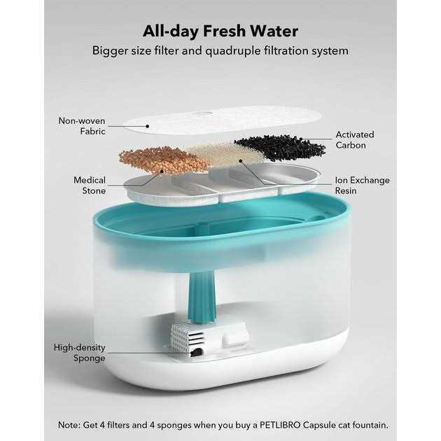 Petlibro Capsule Automatic Dog & Cat Water Fountain - Healthber