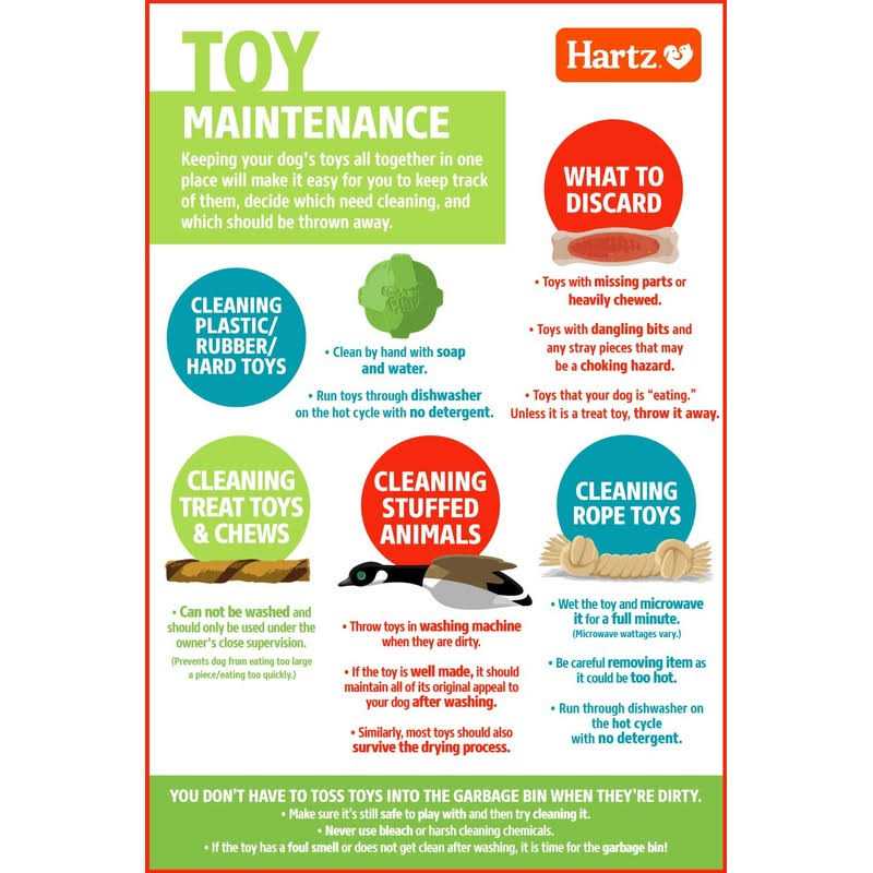 Hartz Chew ‘n Clean Tuff Bone Chew Toy - Healthber