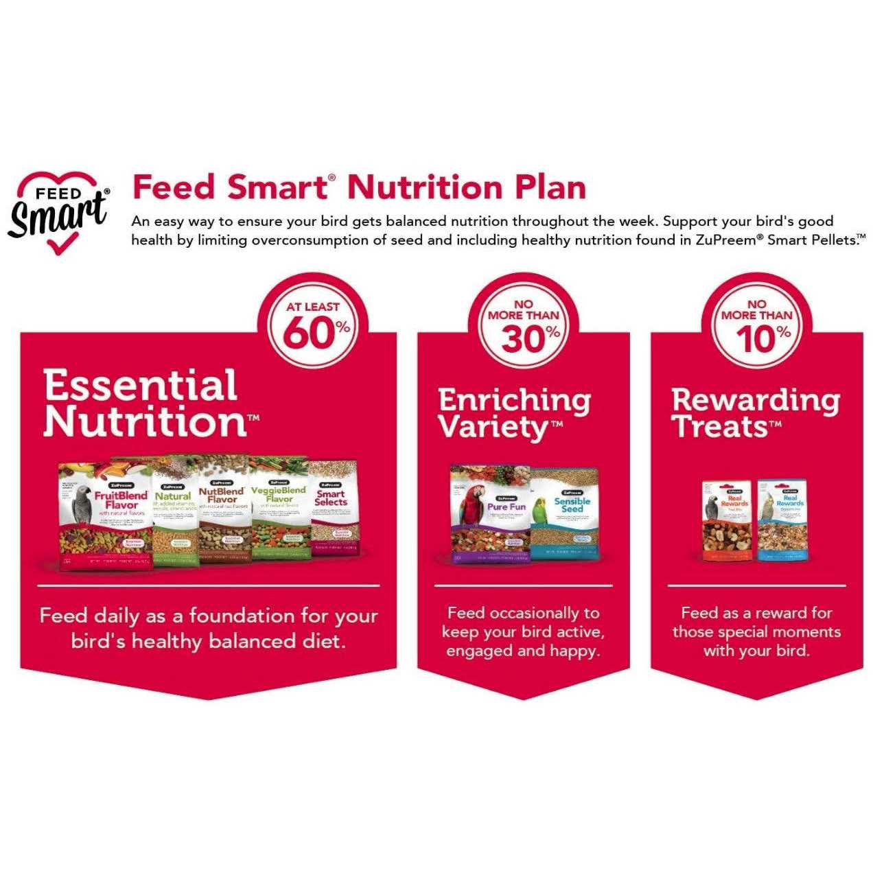 ZuPreem Smart Selects Parrots & Conures Food - Healthber