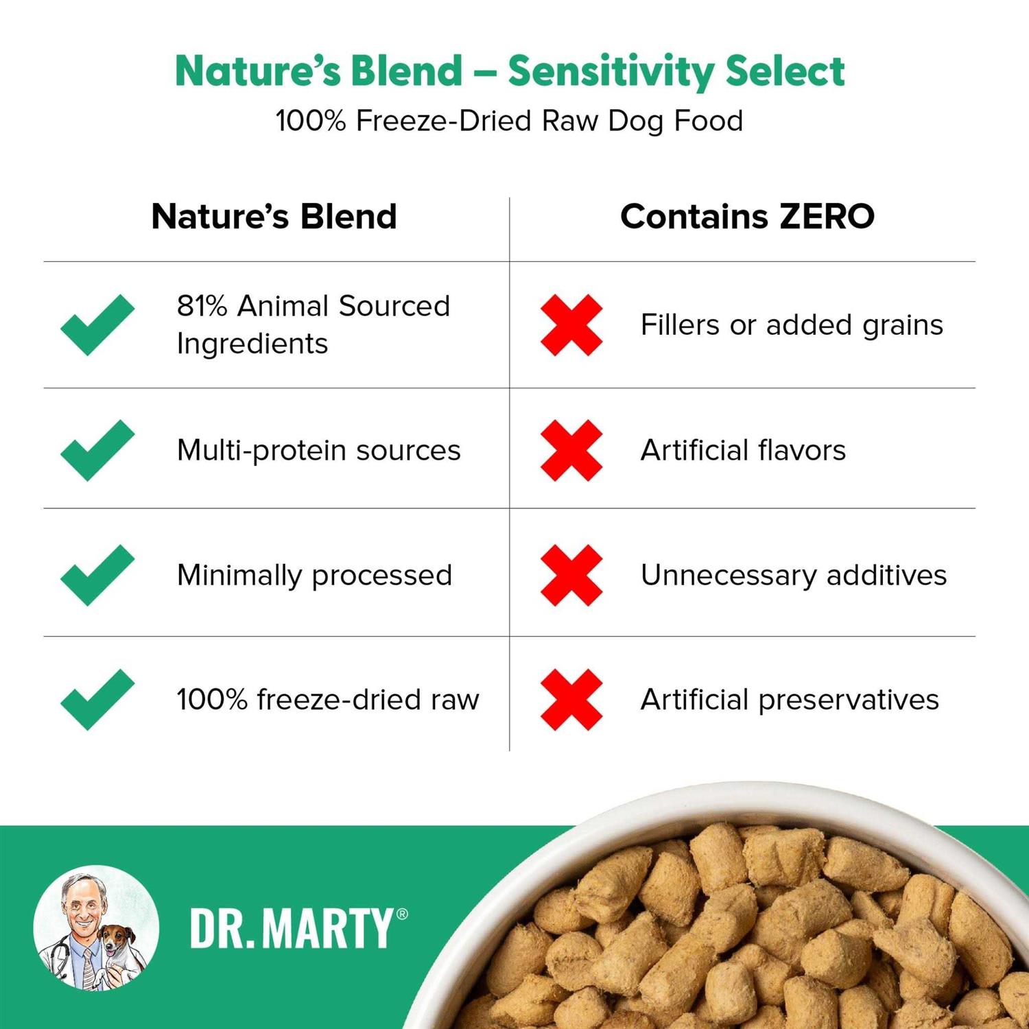 Dr Marty Nature’s Blend Sensitivity Select Freeze Dried Dog Food - Healthber
