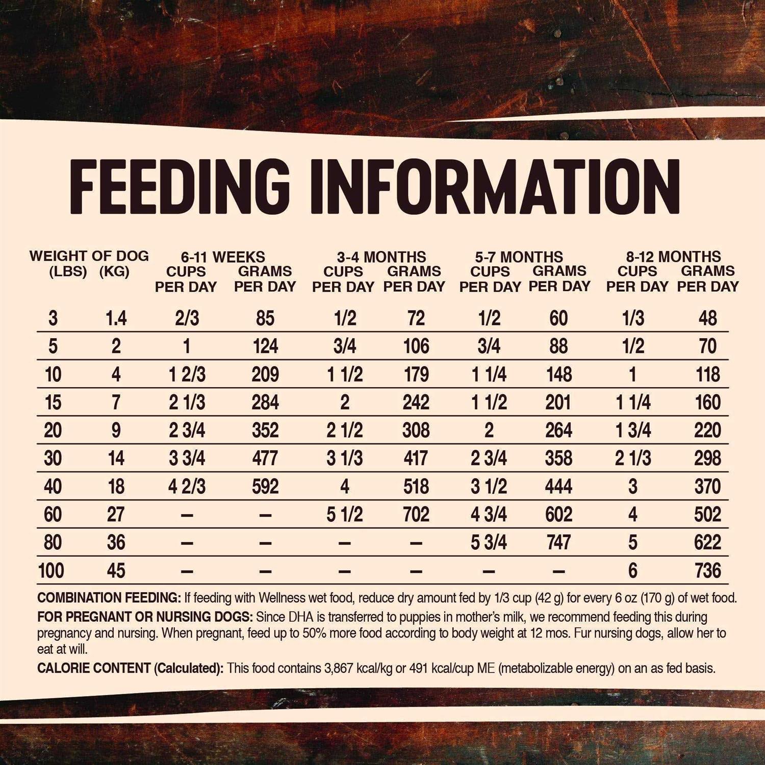 Wellness CORE RawRev Grain Free Natural Deboned Chicken with Freeze Dried Turkey Recipe Dry Puppy Food - Healthber