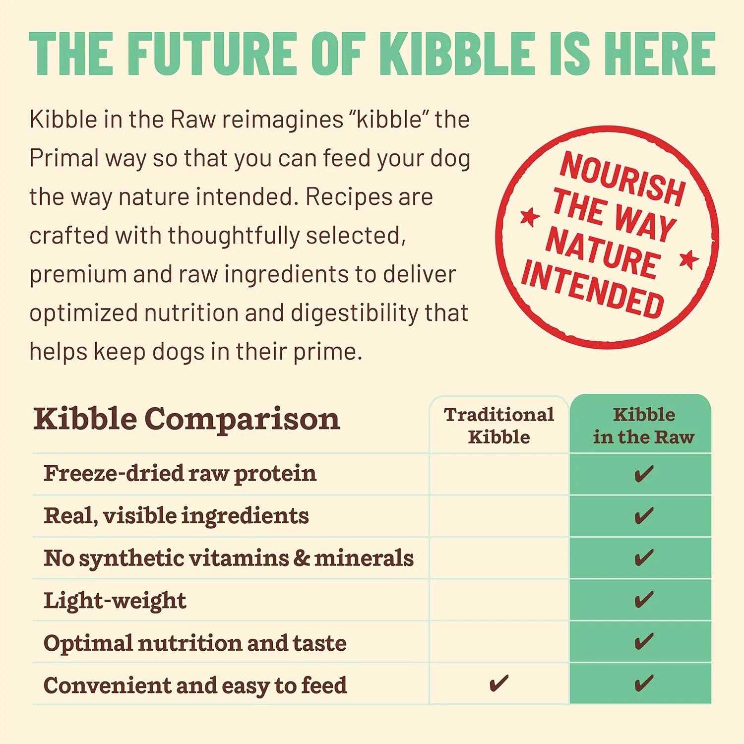 Primal Kibble in The Raw Chicken Dog Food - Healthber