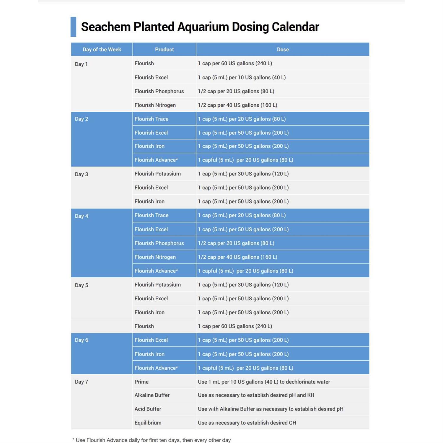 Seachem Flourish - Healthber