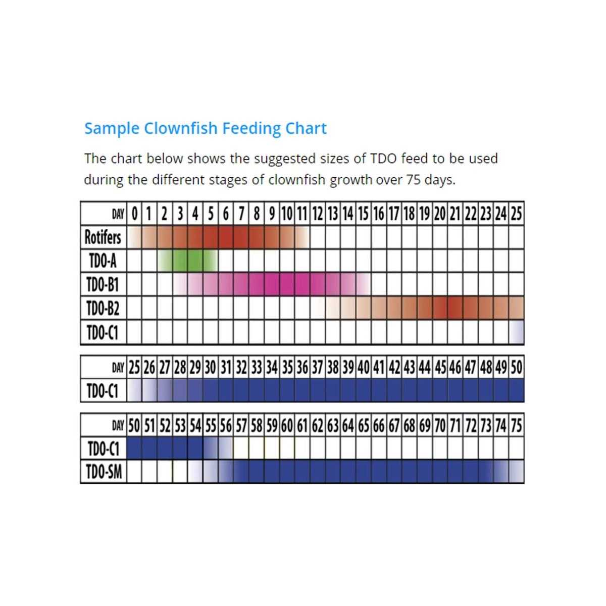 Reef Nutrition 3 oz Small TDO-C2 Chroma Boost - Healthber