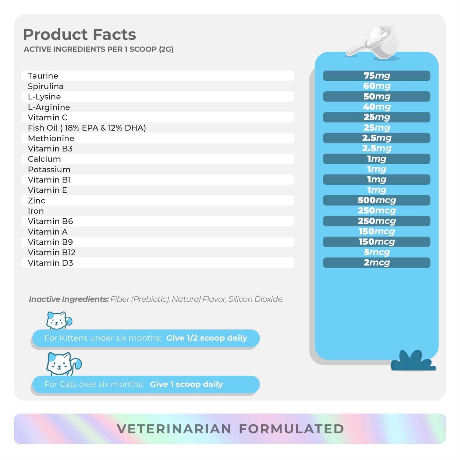 Coco and Luna 10 in 1 Multivitamin for Cats 4oz Powder L-Lysine, Taurine, and Spirulina for Immune Support and Eye Health - Healthber
