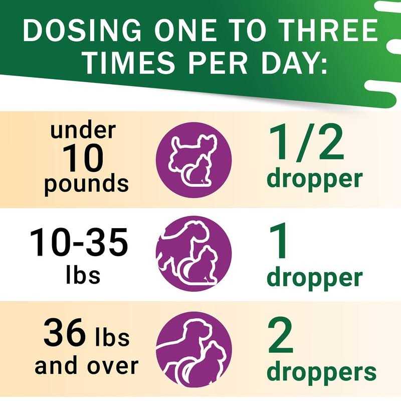 FurFinds Adrenal Balance for Dogs and Cats Cushings Treatment for Pets - Healthber