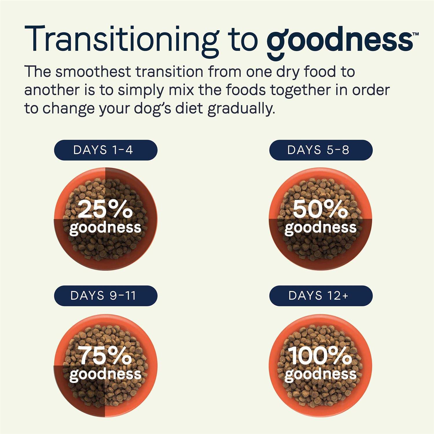 Canidae Goodness Adult Dry Dog Food Beef and Oatmeal - Healthber