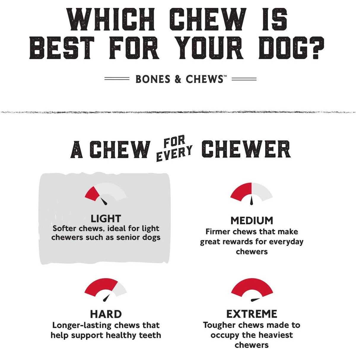 Bones & Chews Chicken Wrapped Rawhide Twist Dog Treats - Healthber