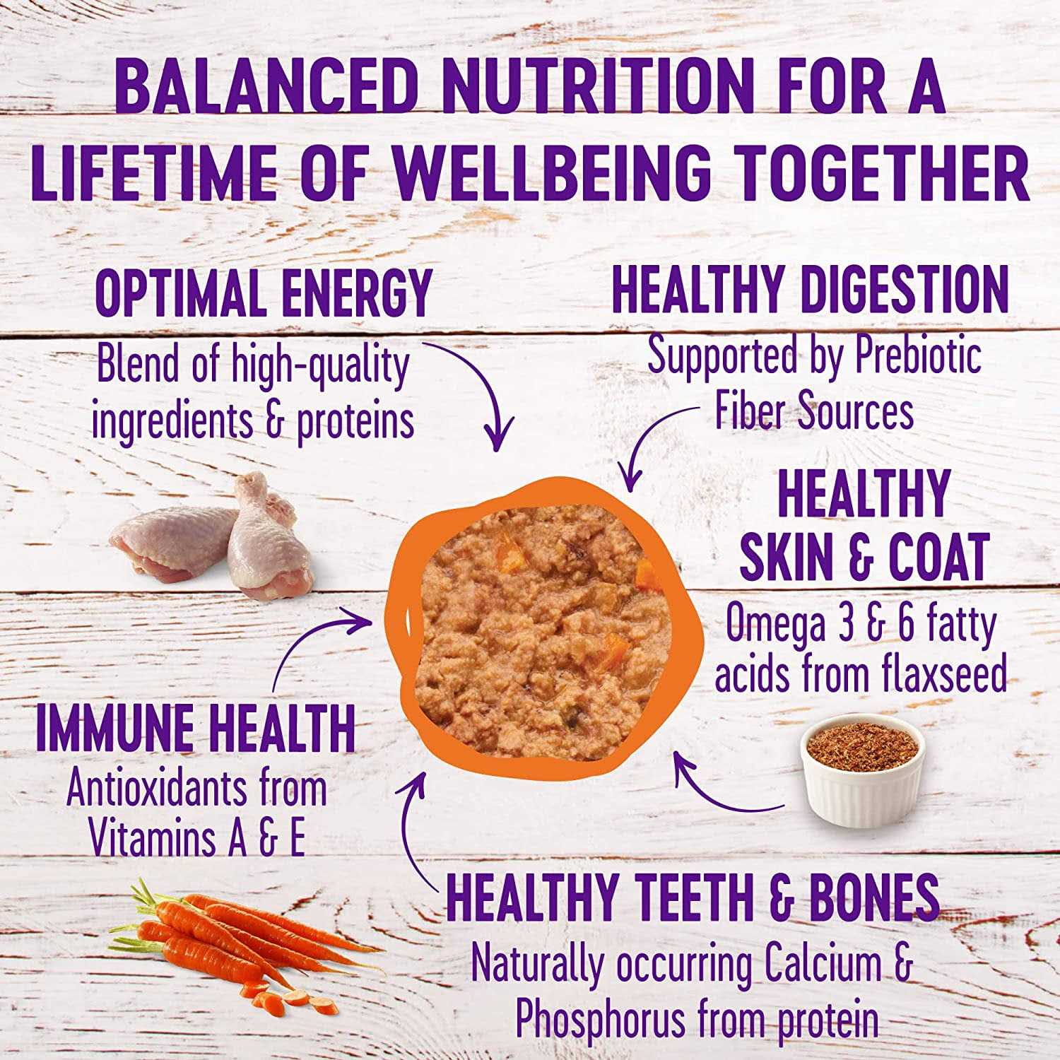 Wellness Complete Health Pâté - Healthber