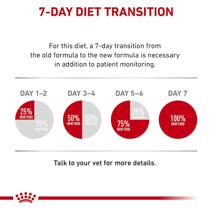 Royal Canin Veterinary Diet Canine Hydrolyzed Protein Canned Dog Food - Healthber