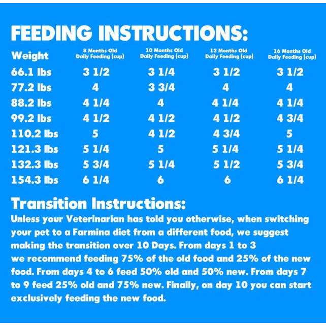 Farmina N&D Ancestral Grain Lamb & Blueberry Puppy Medium & Maxi Dog Dry Food - Healthber