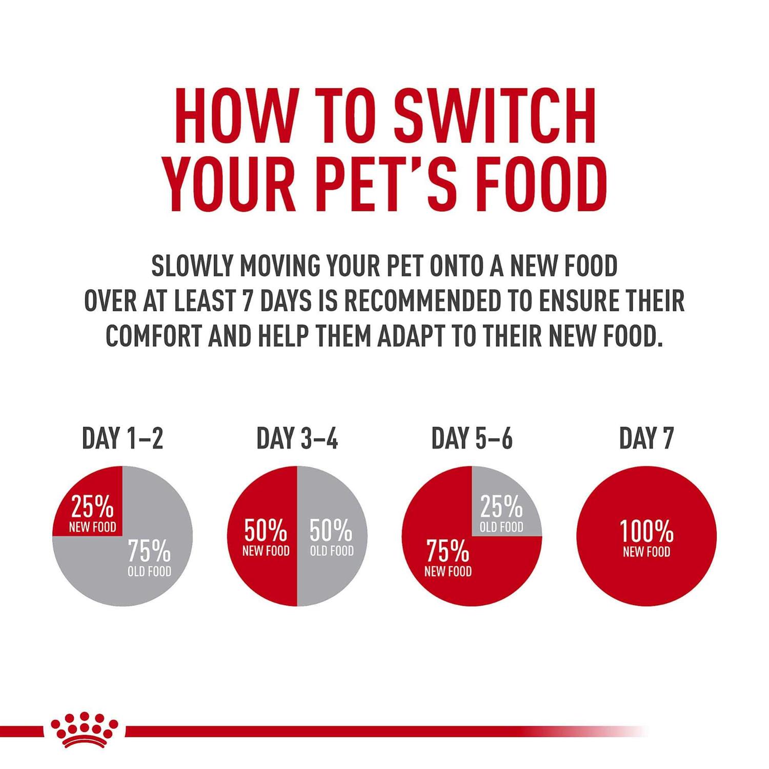Royal Canin Size Health Nutrition Large Breed Puppy Dry Dog Food - Healthber