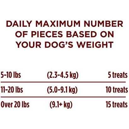 Purina ONE Dog Training Treats True Instinct Bites - Healthber