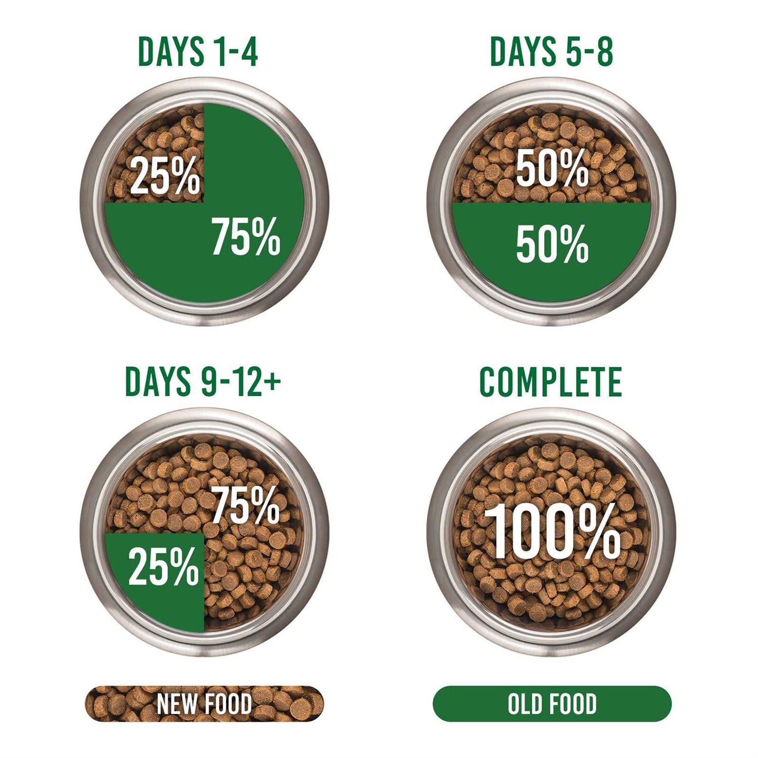 Orijen Regional Red Dry Cat Food - Healthber