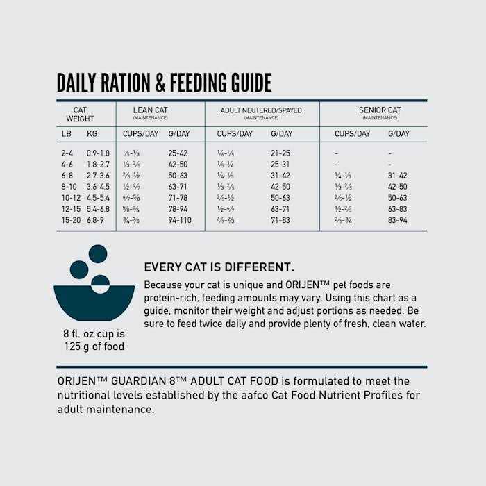 Orijen Guardian 8 Dry Cat Food - Healthber