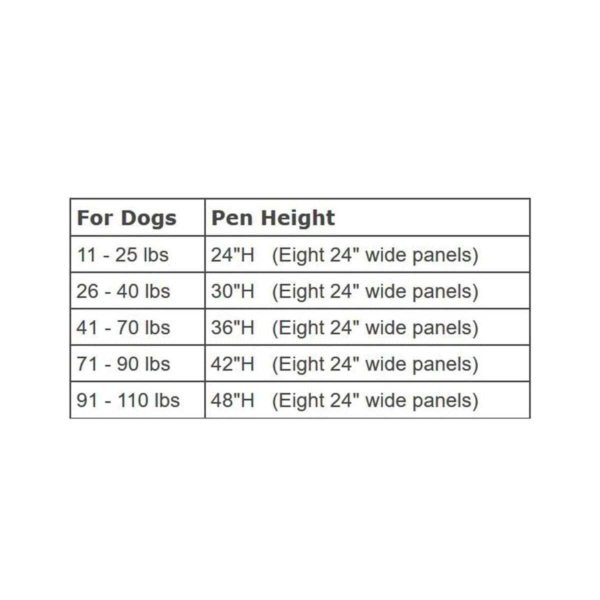 Midwest Gold Zinc Pet Exercise Pen - Healthber