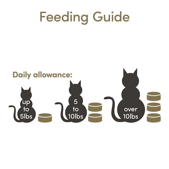 Applaws Natural Chicken Selection in Broth Cat Food Variety Pack - Healthber
