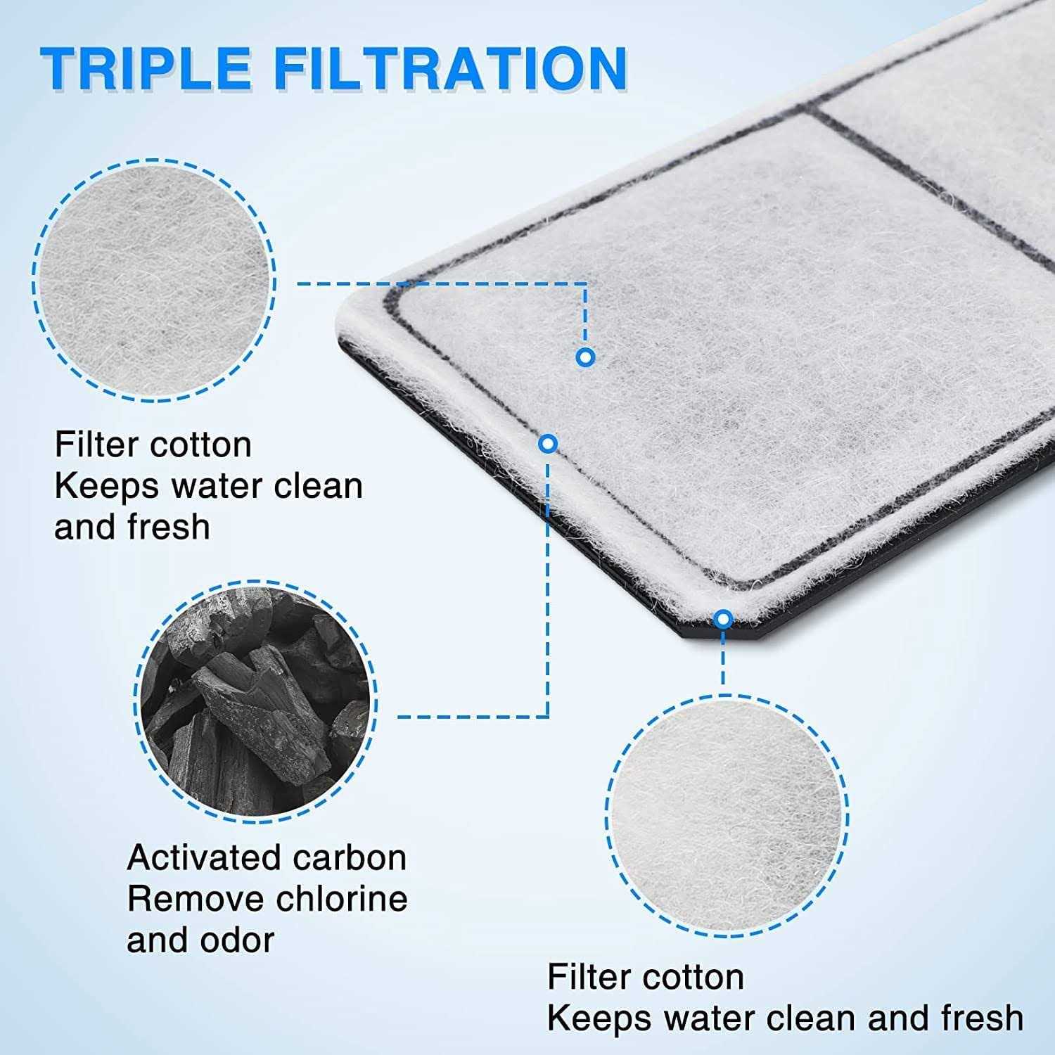 HiTauing 15 Pack PF-L Carbon Cartridges for Top Fin Silenstream PF20, PF30, PF40 and PF75 Power Filters - Healthber
