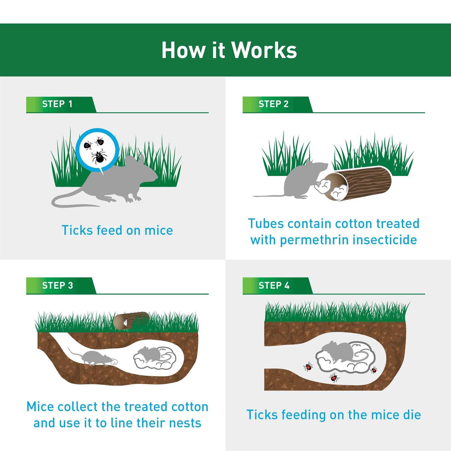 Thermacell Tick Control Tubes for Tick Protection in Yards - Healthber
