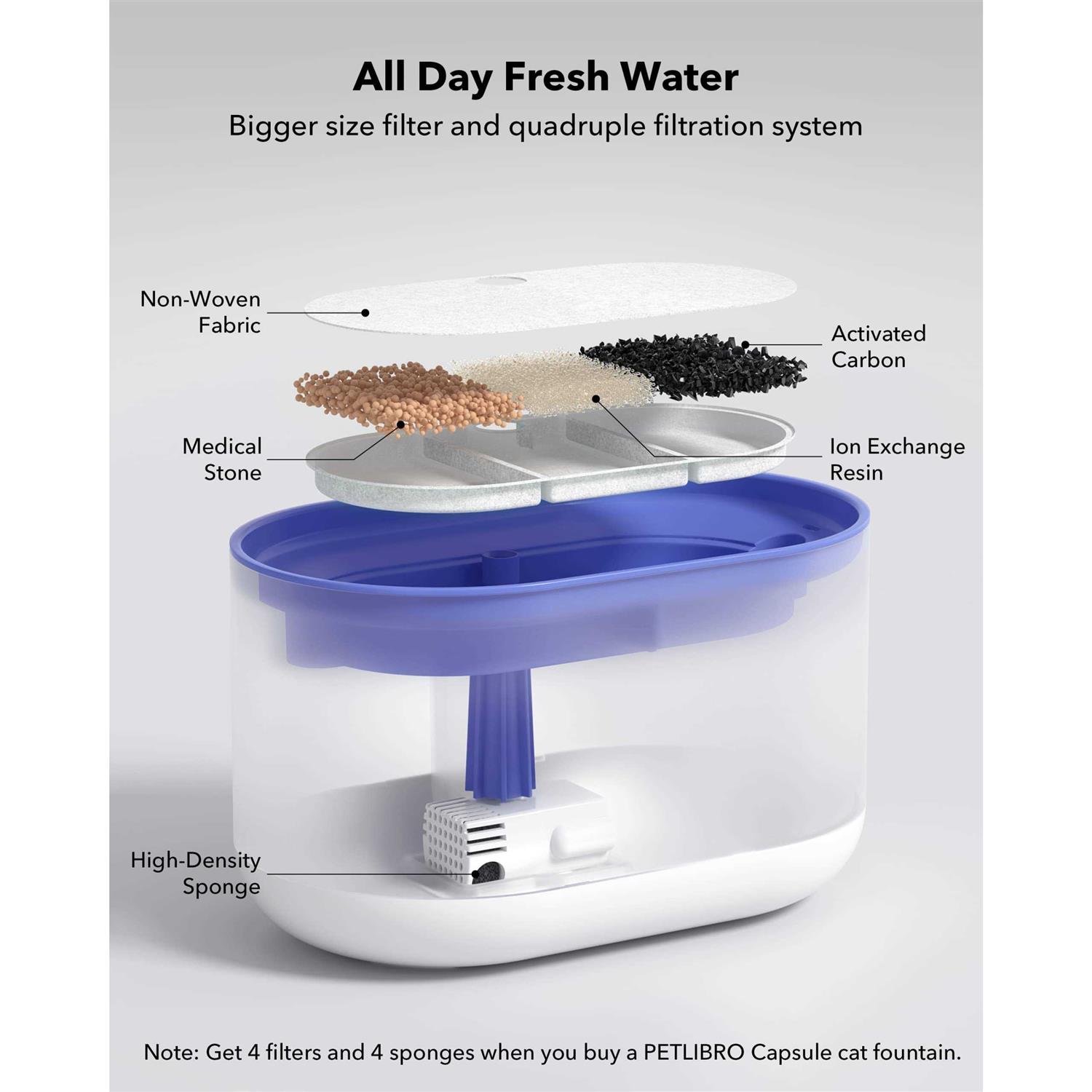 PETLIBRO Cat Water Fountain 71fl oz/2.1L Ultra Quiet Pet Water Fountain - Healthber