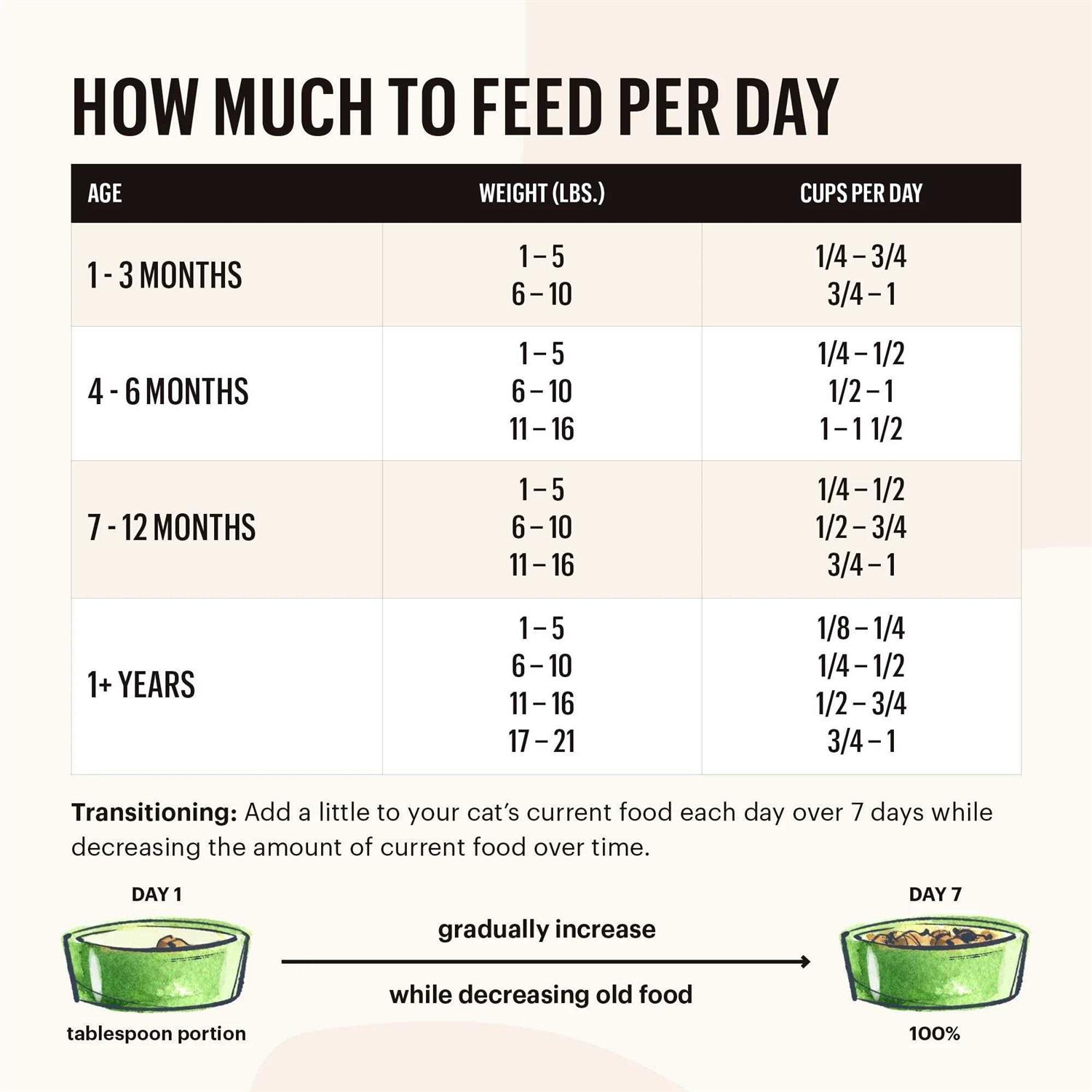 The Honest Kitchen Grain-Free Chicken Fish Whole Food Clusters Dry Cat Food - Healthber