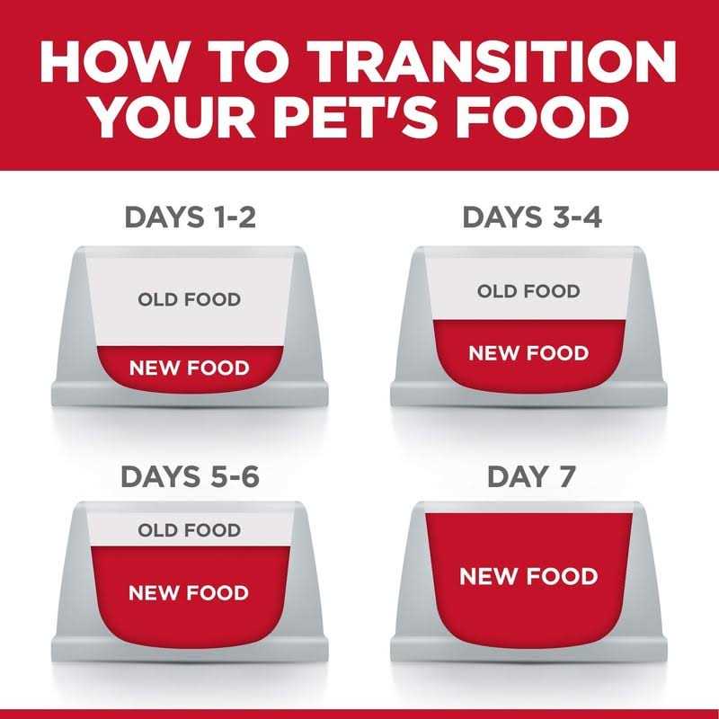 Hill’s Science Diet Adult Perfect Weight Hearty Vegetable & Chicken Stew Dog Food - Healthber
