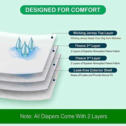 Pet Soft Washable Female Diapers Female Dog Diapers Comfort Reusable Doggy Diapers for Girl Dog in Period Heat - Healthber