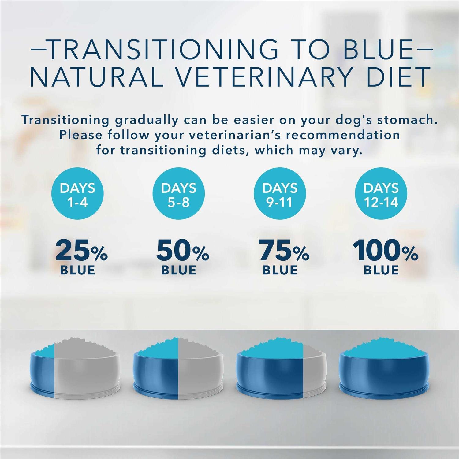 Blue Buffalo Natural Veterinary Diet W+M Weight Management + Mobility Support Dry Dog Food - Healthber