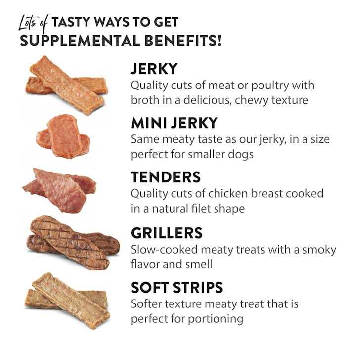 Dogswell Hip & Joint Beef Jerky - Healthber