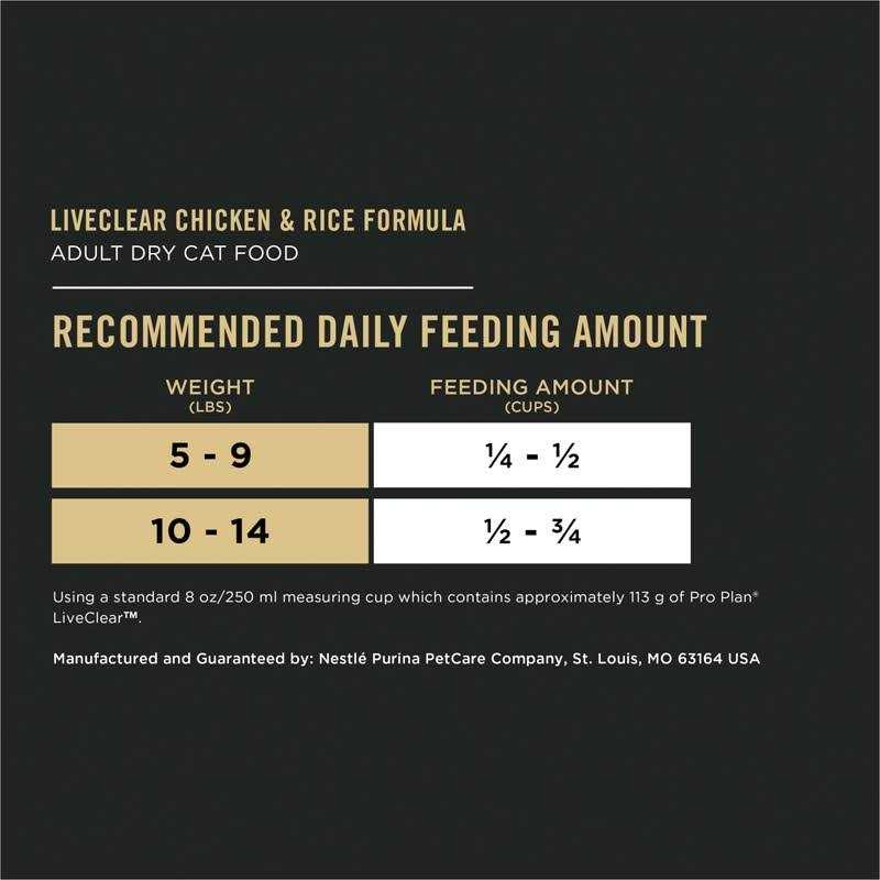 Purina Pro Plan Pro Plan LiveClear Starter Kit Featuring Pro Plan LiveClear Cat Food Chicken and Rice Formula and LiveClear Cat Shampoo 3.5 lb. Bag - Healthber