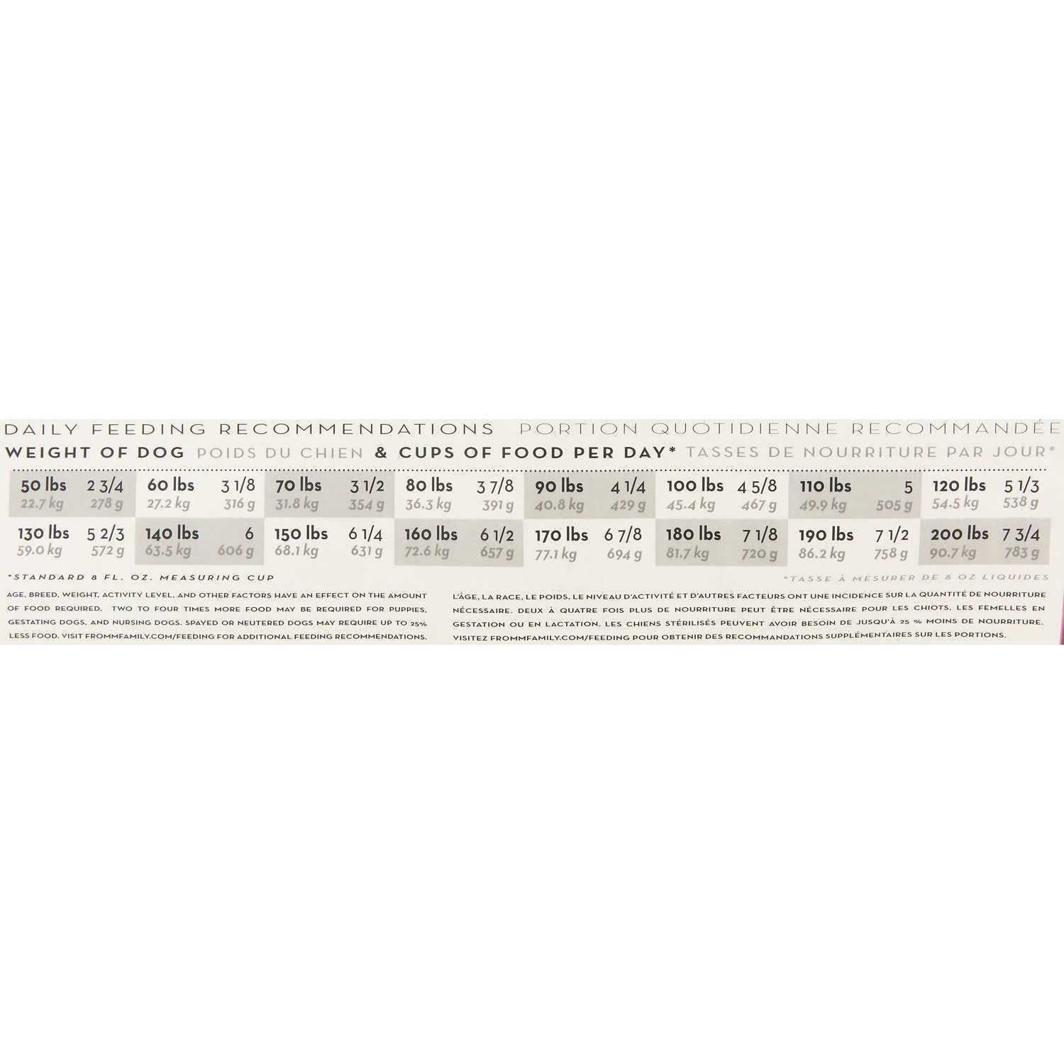 Fromm Heartland Gold Adult Dog Food - Healthber