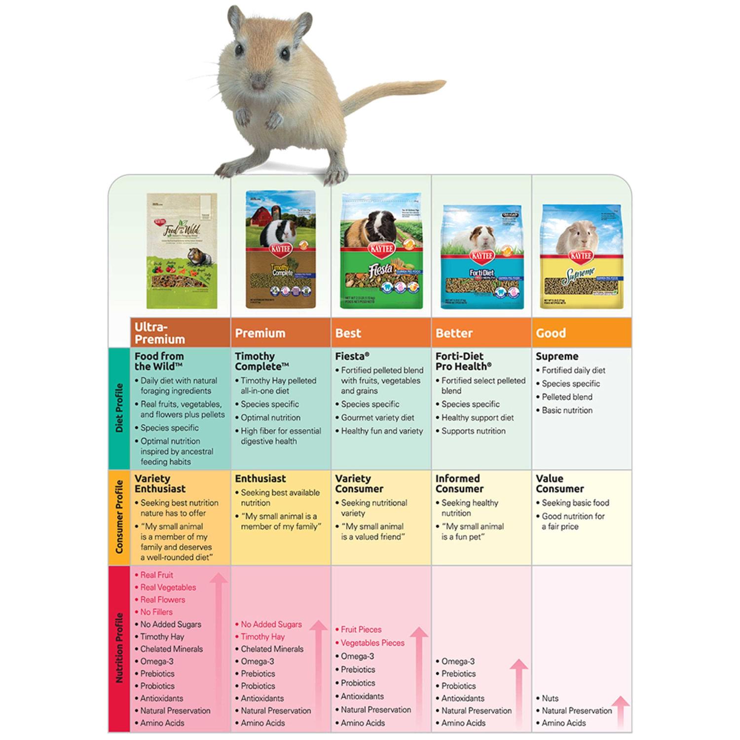 Kaytee Forti-Diet Pro Health Guinea Pig Food - Healthber