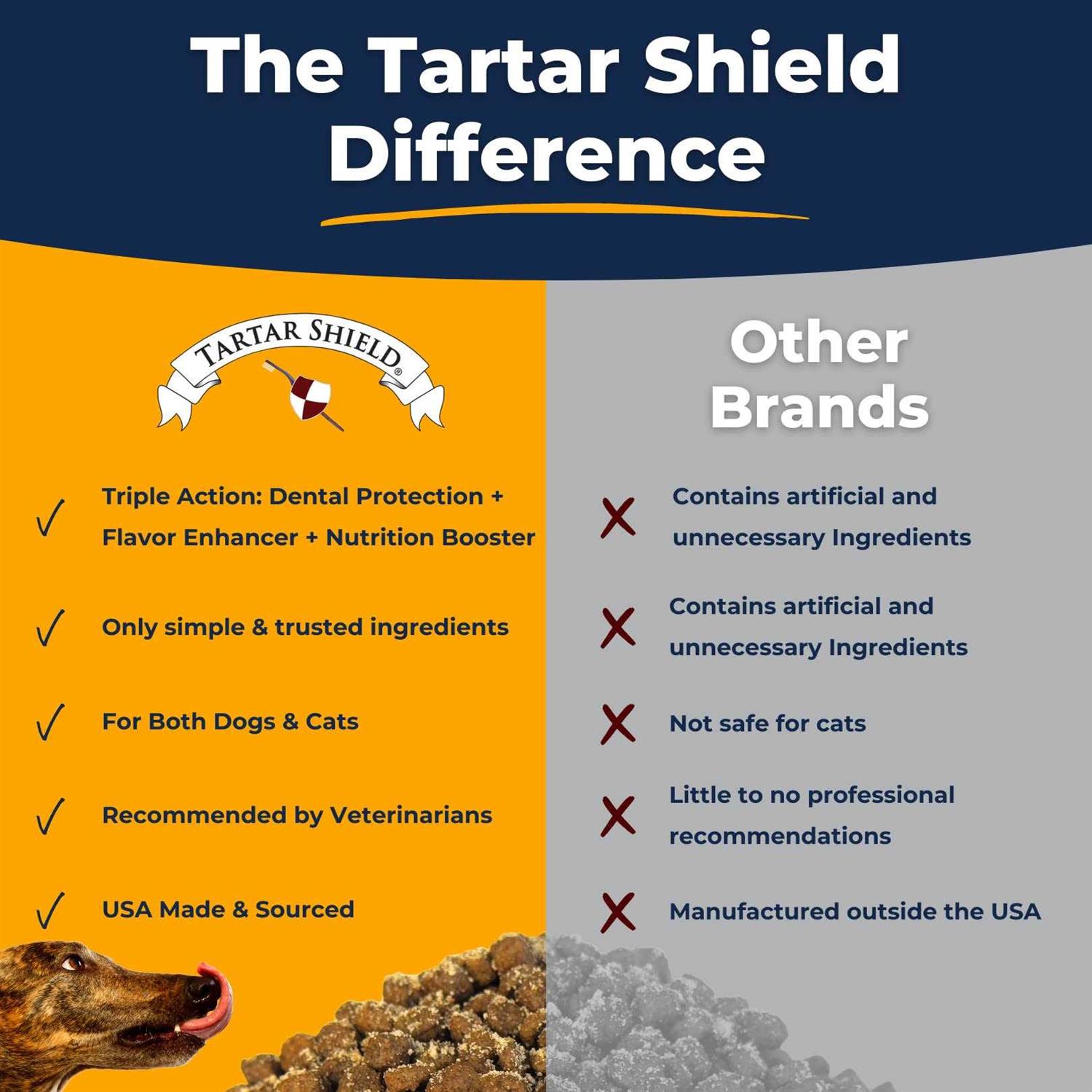Tartar Shield Sprinkles Tartar Control Dental Dog & Cat Food Topper With Human-Grade Beef 2.8 Oz - Healthber