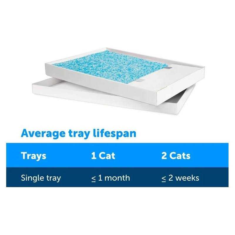 PetSafe ScoopFree Crystal Disposable Litter Tray - Healthber