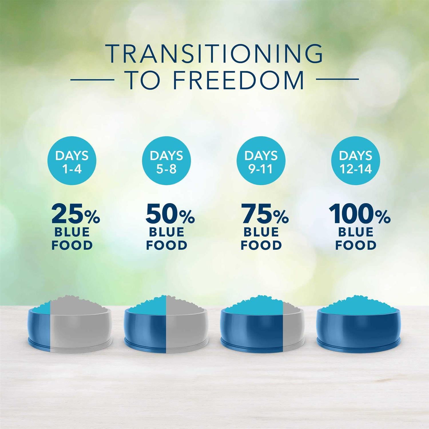 Blue Buffalo Freedom Grain-Free Chicken Recipe Puppy Dry Dog Food - Healthber