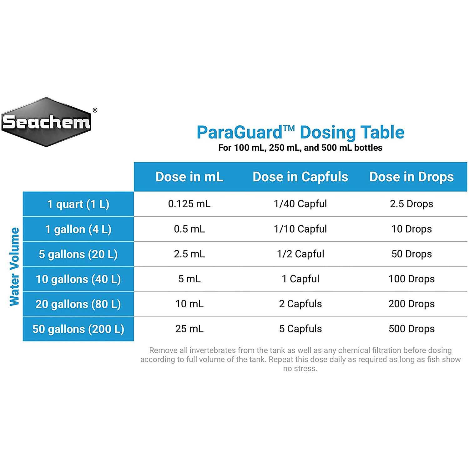 Seachem Cupramine - Healthber