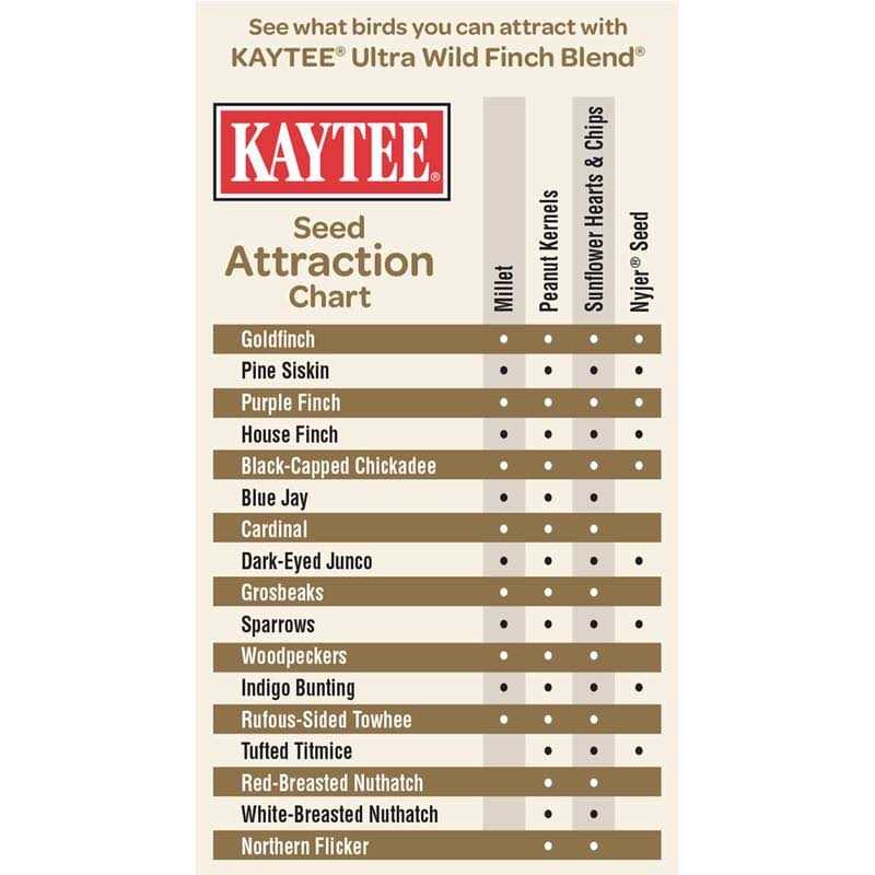 Kaytee Ultra Wild Finch Seed Wild Bird Food - Healthber