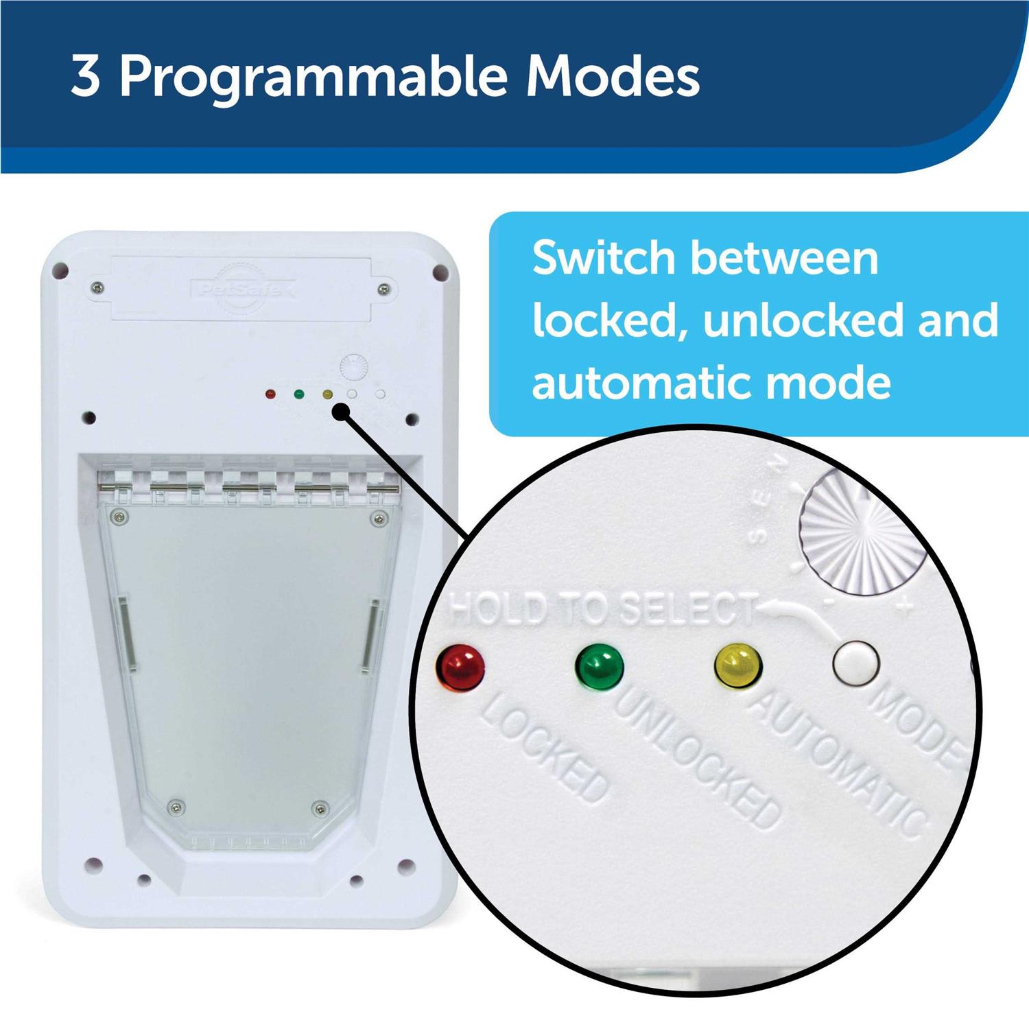 PetSafe SmartDoor Electronic Pet Door - Healthber