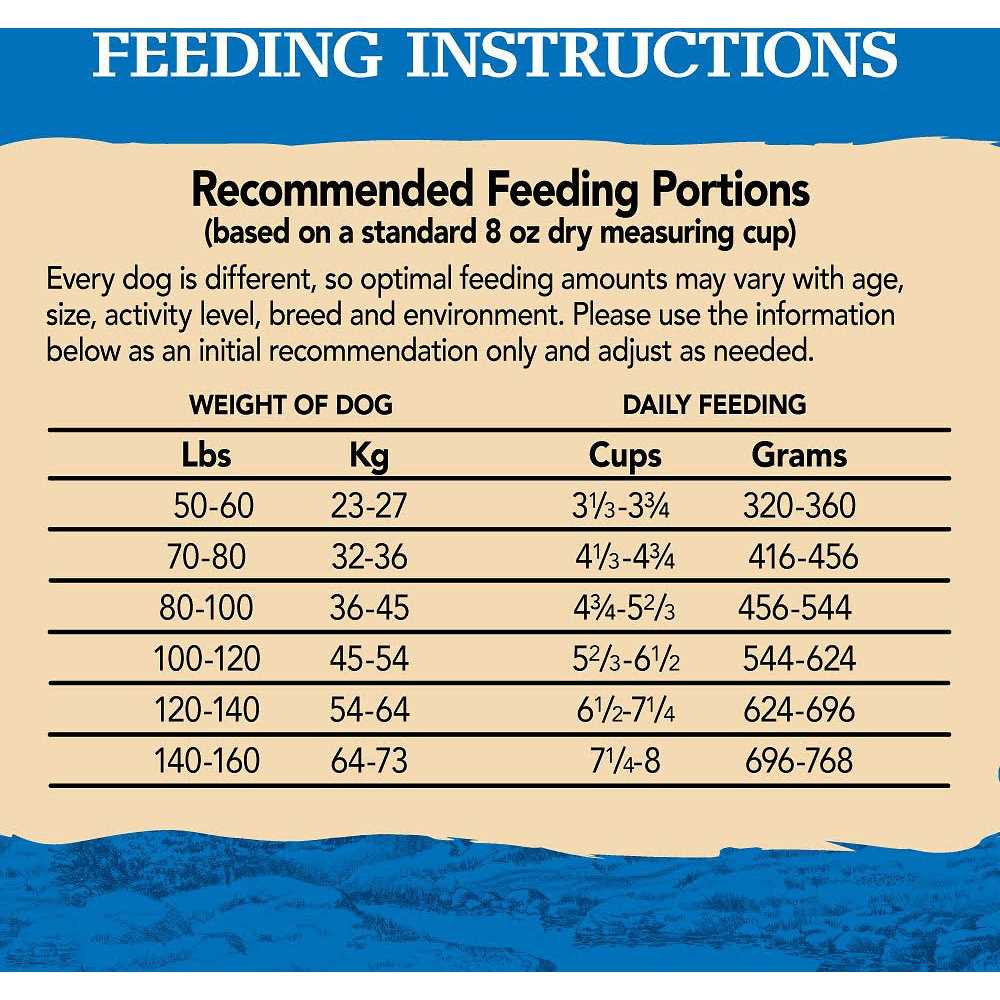 Eagle Pack Original Chicken Pork Dry Dog Food - Healthber