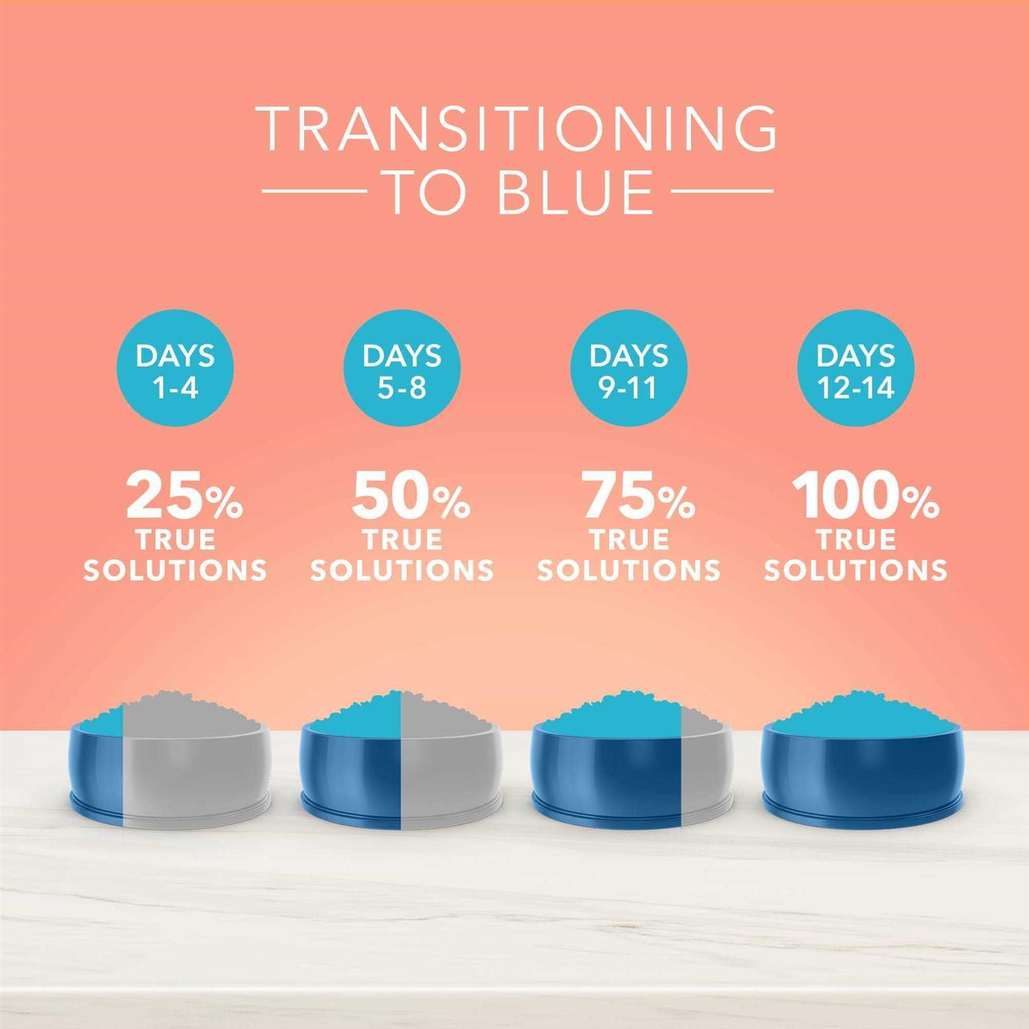 Blue Buffalo True Solutions Fit Healthy Weight Control Chicken Adult Dry Dog Food - Healthber