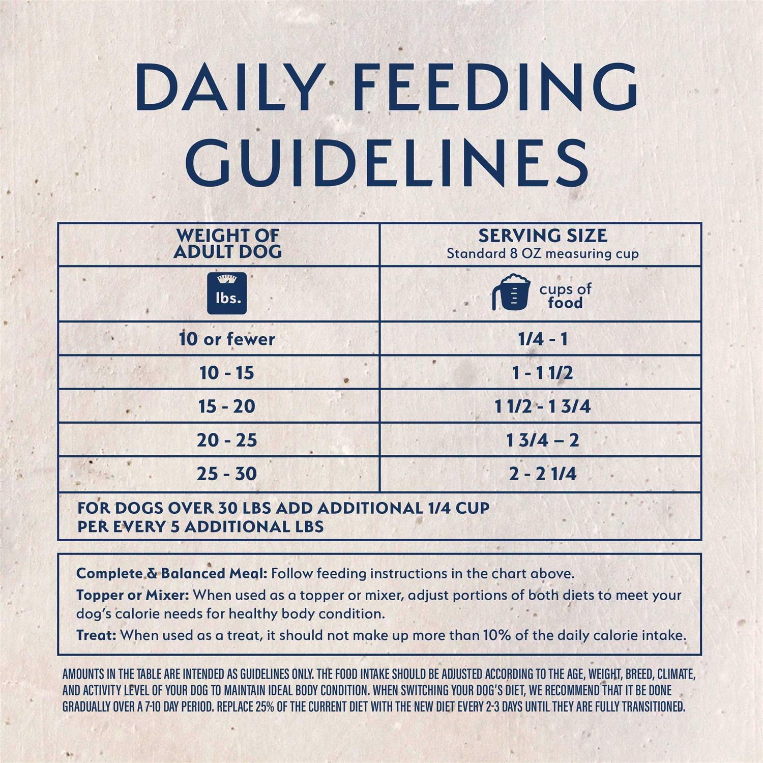 Natural Balance Limited Ingredient Freeze Dried Chicken & Sweet Potato Dog Food - Healthber